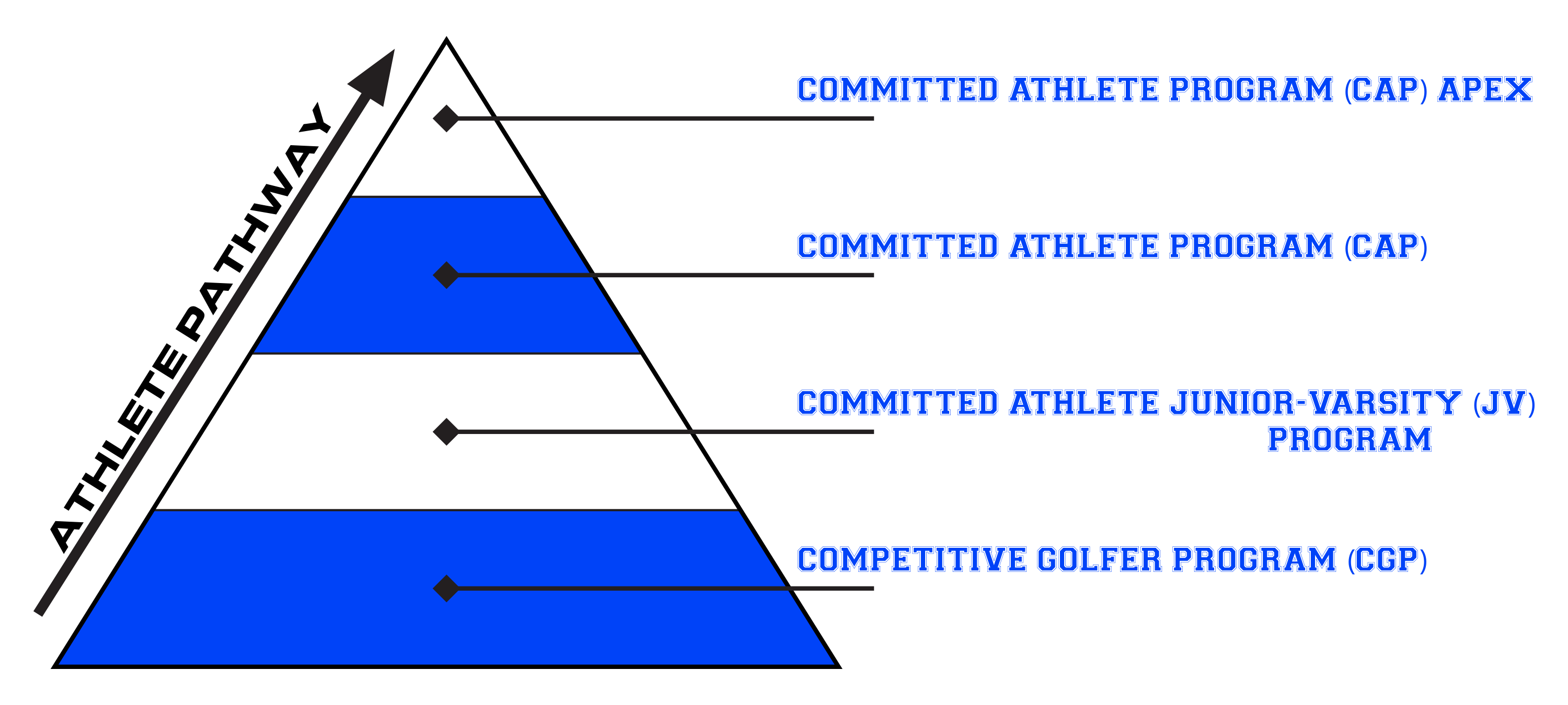 MPC PlayerPerformancePyramid